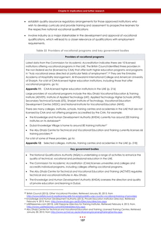 137
Chapter 8: Implications and further research
 establish quality assurance regulatory arrangements for those approved institutions who
wish to develop curricula and provide training and assessment to prospective learners for
the respective national vocational qualifications
 involve industry as a major stakeholder in the development and approval of vocational
qualifications, which will lead to a closer relevance of qualifications with employment
requirements.
Table 33 Providers of vocational programs and key government bodies
Providers of vocational programs
Latest data from the Commission for Academic Accreditation indicates there are 10 licensed
institutions offering vocational programs in the UAE. The British Council identified three providers in
the non-federal sector (licensed by CAA) that offer both higher education programs and programs
in “truly vocational areas directed at particular fields of employment”.65 They are the Emirates
Academy of Hospitality Management, Al Khawarizmi International College and American University
of Sharjah. For a list of CAA-licensed higher education institutions, including those that offer
vocational programs, go to:
Appendix 11: CAA-licensed higher education institutions in the UAE (p. 216)
Large providers of vocational programs include the Abu Dhabi Vocational Education & Training
Institute (ADVETI), Institute of Applied Technology (IAT), Applied Technology Higher Schools (ATHS),
Secondary Technical Schools (STS), Sharjah Institute of Technology, Vocational Education
Development Centre (VEDC) and National Institute for Vocational Education (NIVE).
There are many colleges, institutes, schools, training centres and academies in the UAE that are not
licensed by CAA and not offering programs accredited by the CAA. For example:
 the Knowledge and Human Development Authority (KHDA) currently has around 250 training
institutes on its database66
 Dubai Knowledge Village is home to around 80 training institutes67
 the Abu Dhabi Centre for Technical and Vocational Education and Training currently licenses 66
training providers.68
For a list of some of these providers, go to:
Appendix 12: Selected colleges, institutes, training centres and academies in the UAE (p. 218)
Key government bodies
 The National Qualifications Authority (NQA) is undertaking a range of activities to enhance the
quality of technical, vocational and professional education in the UAE.
 The Commission for Academic Accreditation (CAA) licenses universities and colleges and
accredits individual programs, including colleges offering vocational programs.
 The Abu Dhabi Centre for Technical and Vocational Education and Training (ACTVET) regulates
technical and vocational institutes in Abu Dhabi.
 The Knowledge and Human Development Authority (KHDA) oversees the direction and quality
of private education and learning in Dubai.
65 British Council (2013). Other Vocational Providers. Retrieved January 30, 2013, from
http://www.britishcouncil.org/learning-skills-for-employability-uae-country-vocational-training-vt-providers
66 Knowledge and Human Development Authority (2013). Private Education Institution Directory. Retrieved
February 4, 2013, from, http://www.khda.gov.ae/En/Directory/directory.aspx
67 UAEfreezones.com (2013). UAE Freezone Directory for Training Institutes. Retrieved February 4, 2013, from,
http://www.uaefreezones.com/UFZOnlineDirectory.aspx
68 Abu Dhabi Centre for Technical and Vocational Education and Training, Licensed Training Centres, Retrieved
January 30, 2013, from http://www.actvet.ac.ae/en/licensing/LicensingTrainingCentre.aspx
 