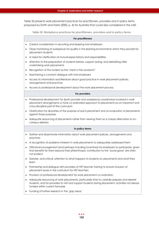 153
Chapter 8: Implications and further research
‎Table 35 presents work placement practices for practitioners, providers and in policy terms
proposed by Smith and Harris (2000, p. 4) for Australia that could also considered in the UAE.
Table 35 Workplace practices for practitioners, providers and in policy terms
For practitioners
 Careful consideration in recruiting and keeping host employers
 Close monitoring of workplaces for quality in the learning environments which they provide for
placement students
 A need for clarification of mutual expectations and responsibilities
 Attention to the preparation of students before, support during, and debriefing after
undertaking work placements
 Recognition of the student as the ‘meat in the sandwich’
 Maintaining a constant dialogue with host employers
 Access to information and literature about good practice in work placement policies,
arrangements and practices
 Access to professional development about the work placement process
For providers
 Professional development for (both provider and workplace) coordinators involved in work
placement arrangements a more co-ordinated approach to placements as an important and
cross-discipline part of the curriculum
 Clarification for all parties of the purpose of each placement and an evaluation of placements
against those purposes
 Adequate resourcing of placements rather than viewing them as a cheap alternative to on-
campus delivery
In policy terms
 Gather and disseminate information about work placement policies, arrangements and
practices
 A recognition of problems inherent in work placements to adequately addressed them
 Official encouragement (and perhaps including incentives) for employers to participate, given
that benefits for them beyond their philanthropic contribution to the ‘social good’ are often
not evident
 Greater, and critical, attention to what happens to students on placements and what they
learn
 Partnership and dialogue with providers of VET teacher training to ensure inclusion of
placement issues in the curriculum for VET teachers
 Provision of professional development for work placement co-ordinators
 Adequate resourcing of work placements, particularly time to carefully prepare and debrief
students, and for providers to visit and support students during placement, activities not always
funded within current formulae
 Funding of further research in the ‘gap areas’
 