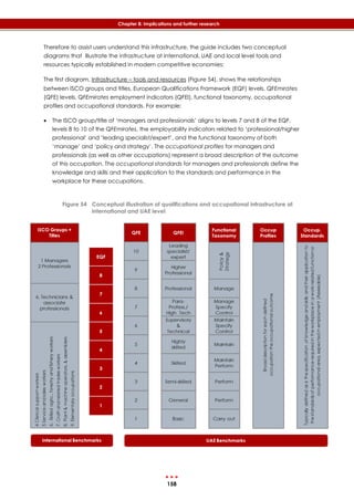 158
Chapter 8: Implications and further research
Therefore to assist users understand this infrastructure, the guide includes two conceptual
diagrams that illustrate the infrastructure at international, UAE and local level tools and
resources typically established in modern competitive economies:
The first diagram, Infrastructure – tools and resources (‎Figure 54), shows the relationships
between ISCO groups and titles, European Qualifications Framework (EQF) levels, QFEmirates
(QFE) levels, QFEmirates employment indicators (QFEI), functional taxonomy, occupational
profiles and occupational standards. For example:
 The ISCO group/title of ‘managers and professionals’ aligns to levels 7 and 8 of the EQF,
levels 8 to 10 of the QFEmirates, the employability indicators related to ‘professional/higher
professional’ and ‘leading specialist/expert’, and the functional taxonomy of both
‘manage’ and ‘policy and strategy’. The occupational profiles for managers and
professionals (as well as other occupations) represent a broad description of the outcome
of this occupation. The occupational standards for managers and professionals define the
knowledge and skills and their application to the standards and performance in the
workplace for these occupations.
Figure 54 Conceptual illustration of qualifications and occupational infrastructure at
international and UAE level
 