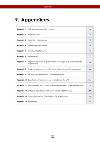 165
Appendices
9. Appendices
Appendix 1: QFEmirates employability indicators 166
Appendix 2: Employer survey 168
Appendix 3: Secondary school survey 175
Appendix 4: Higher education survey 184
Appendix 5: Industry validation survey 193
Appendix 6: Survey returns 197
Appendix 7: Employer responses to qualifications, knowledge, skills and experience
requirements
199
Appendix 8: Employer responses to function verbs related to specific occupations 204
Appendix 9: VET providers and relevant Government bodies 211
Appendix 10: CAA-licensed higher education institutions in the UAE 216
Appendix 11: Selected colleges, institutes, training centres and academies in the UAE 218
Appendix 12: Critical, sustainable and attractive jobs for UAE Nationals 220
Appendix 13: Extracts from article, Emiratisation: The way forward? 224
Appendix 14: References 226
 