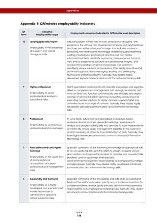 166
Appendices
Appendix 1: QFEmirates employability indicators
QF
level
Indicative
employability range
Employment relevance indicated in QFEmirates level descriptors
10 Leading specialist/expert
Employability in the leadership
of research and critical
change activity
A leading expert in their field of work, profession or discipline, with
expertise in the critique and development of social and organisational
structures and in the initiation of change, that includes mastery in
producing new and original knowledge or extending and redefining
existing knowledge or professional practice and can deploy
substantial authority, creativity, autonomy, independence, fair and
valid ethical judgements, scholarly and professional integrity, and
account for overall governance of processes and systems in
identifying unique solutions or conclusions. Can apply innovative and
advanced approaches to managing, leading and developing
technical or professional teams. Typically, they display highly
developed expert communication and information technology skills.
9 Higher professional
Employability as senior
professionals or leaders in
specialised fields
Highly specialised professionals with requisite knowledge and expertise
allied to competence in management and strategic leadership and
who can lead and function autonomously and ethically, and deploy
a range of advanced skills in planning, evaluating, producing and
executing creative solutions to highly complex, unpredictable and
unfamiliar issues in a range of contexts. Typically, they display highly
developed specialist communication and information technology
skills.
8 Professional
Employability as autonomous
professionals and as managers
In some fields, advanced and specialised knowledge-based
professionals and, in others, generalists with high level research,
analysis and problem-solving skills who are able to work independently
and ethically and/or apply management expertise in the supervision
and/or mentoring of others or in a combination of both. Typically, they
have highly developed advanced communication and information
technology skills.
7 Para-professional and higher
technical
Employability at the upper end
of many technical
occupations, or in para-
professional and management
roles
Specialist command of the theoretical knowledge and analytical skills
of an occupational field and the ability to design, evaluate and/or
plan solutions and apply ethical values to complex and unpredictable
problems, and/or apply high level specialist
administrative/management responsibilities including leading multiple,
complex groups. Typically, they display highly developed advanced
communication and information technology skills.
6 Supervisory and technical
Employability as a highly
developed and specialist craft-
worker, technician or
administrative operative
and/or supervisor roles
Specialist command of the knowledge and skills of an occupational
field and the ability to develop, specify and/or implement solutions to
complex problems, and/or apply specialist administrative/supervisory
responsibilities including leading multiple groups. Typically, they display
advanced communication and information technology skills.
 