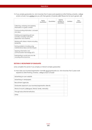 171
Appendices
13. If you employ graduates (i.e. who have less than 2 years work experience after finishing university, college
and/or school), how satisfied are you with their generic (CoreLife) skills? Please tick for each generic skill.
Highly
dissatisfied
Dissatisfied
Neither
satisfied or
dissatisfied
Satisfied
Very
satisfied
Collecting, analysing and applying
information in a given context
Communicating information, concepts
and ideas
Initiating and organising self and
activities, including motivation,
exploration and creativity
Working with others in teams including
leadership
Solving problems including using
mathematical ideas and techniques
Applying information and
communication technology (ICT)
Participating in social and civic life
including ethical practice
SECTION 3: RECRUITMENT OF GRADUATES
(only complete this section if you employ or intend to employ graduates)
14. How does your business/organisation normally recruit graduates (i.e. who have less than 2 years work
experience after finishing university, college and/or school)?
Advertising on own website
Advertising in newspapers
Recruitment agencies
Graduates approach your business/organisation directly
Word of mouth (colleagues, friends, family, networks)
Through educational institutions
Other
 