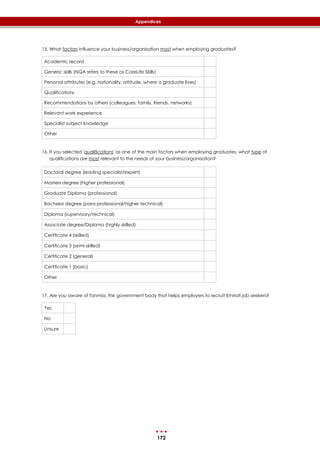 172
Appendices
15. What factors influence your business/organisation most when employing graduates?
Academic record
Generic skills (NQA refers to these as CoreLife Skills)
Personal attributes (e.g. nationality, attitude, where a graduate lives)
Qualifications
Recommendations by others (colleagues, family, friends, networks)
Relevant work experience
Specialist subject knowledge
Other
16. If you selected 'qualifications' as one of the main factors when employing graduates, what type of
qualifications are most relevant to the needs of your business/organisation?
Doctoral degree (leading specialist/expert)
Masters degree (higher professional)
Graduate Diploma (professional)
Bachelor degree (para-professional/higher technical)
Diploma (supervisory/technical)
Associate degree/Diploma (highly skilled)
Certificate 4 (skilled)
Certificate 3 (semi-skilled)
Certificate 2 (general)
Certificate 1 (basic)
Other
17. Are you aware of Tanmia, the government body that helps employers to recruit Emirati job seekers?
Yes
No
Unsure
 