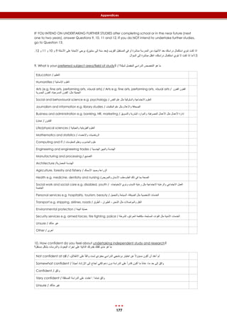177
Appendices
IF YOU INTEND ON UNDERTAKING FURTHER STUDIES after completing school or in the near future (next
one to two years), answer Questions 9, 10, 11 and 12. If you do NOT intend to undertake further studies,
go to Question 13.
‫األسئل‬ ‫على‬ ‫اإلجابة‬ ‫يرجى‬ ،)‫سنتين‬ ‫إلى‬ ‫سنة‬ ‫(بعد‬ ‫القريب‬ ‫المستقبل‬ ‫في‬ ‫أو‬ ‫مباشرة‬ ‫المدرسة‬ ‫من‬ ‫االنتهاء‬ ‫بعد‬ ‫دراستك‬ ‫استكمال‬ ‫تنوي‬ ‫كنت‬ ‫اذا‬‫ة‬9‫و‬10‫و‬11‫و‬12.
‫السؤال‬ ‫إلى‬ ‫مباشرة‬ ‫انتقل‬ ،‫دراستك‬ ‫استكمال‬ ‫تنوي‬ ‫ال‬ ‫كنت‬ ‫إذا‬ ‫31أما‬
9. What is your preferred subject area/field of study? / ‫لديك؟‬ ‫المفضل‬ ‫الدراسي‬ ‫التخصص‬ ‫هو‬ ‫ما‬
Education / ‫التعليم‬
Humanities / ‫اإلنسانية‬ ‫العلوم‬
Arts (e.g. fine arts, performing arts, visual arts) / Arts e.g. fine arts, performing arts, visual arts / ‫الفنون‬ ‫الفنون‬
،‫المسرحية‬ ‫الفنون‬ :‫مثل‬ ‫الجميلة‬‫البصرية‬ ‫الفنون‬
Social and behavioural science e.g. psychology / ‫النفس‬ ‫علم‬ ‫مثل‬ ‫والسلوكية‬ ‫االجتماعية‬ ‫العلوم‬
Journalism and information e.g. library studies / ‫المكتبات‬ ‫علم‬ ‫مثل‬ ‫واإلعالم‬ ‫الصحافة‬
Business and administration e.g. banking, HR, marketing / ‫والتسويق‬ ‫البشرية‬ ‫والموارد‬ ،‫المصرفية‬ ‫األعمال‬ ‫مثل‬ ‫األعمال‬ ‫إدارة‬
Law / ‫القانون‬
Life/physical sciences / ‫والحياتية‬ ‫الفيزيائية‬ ‫العلوم‬
Mathematics and statistics / ‫واإلحصاء‬ ‫الرياضيات‬
Computing and IT / ‫المعلومات‬ ‫ونظم‬ ‫الحاسوب‬ ‫علوم‬
Engineering and engineering trades / ‫الهندسية‬ ‫والمهن‬ ‫الهندسة‬
Manufacturing and processing / ‫التصنيع‬
Architecture /‫المعمارية‬ ‫الهندسة‬
Agriculture, forestry and fishery / ‫األسماك‬ ‫وصيد‬ ‫الزراعة‬
Health e.g. medicine, dentistry and nursing / ‫بما‬ ‫الصحة‬‫والتمريض‬ ‫األسنان‬ ‫الطب،طب‬ ‫ذلك‬ ‫في‬
Social work and social care e.g. disabled, youth / ‫اإلحتياجات‬ ‫وذوي‬ ‫الشباب‬ ‫رعاية‬ ‫مثل‬ ‫االجتماعية‬ ‫والرعاية‬ ‫االجتماعي‬ ‫العمل‬
‫الخاصة‬
Personal services e.g. hospitality, tourism, beauty / ‫السياحة‬ ،‫الضيافة‬ ‫مثل‬ ‫الشخصية‬ ‫الخدمات‬‫والتجميل‬
Transport e.g. shipping, airlines, roads / ‫الطرق‬ ، ‫الطيران‬ ، ‫الشحن‬ ‫مثل‬ ‫والمواصالت‬ ‫النقل‬
Environmental protection / ‫البيئة‬ ‫حماية‬
Security services e.g. armed forces, fire fighting, police / ‫الحرائ‬ ‫مكافحة‬ ،‫المسلحة‬ ‫القوات‬ ‫مثل‬ ‫األمنية‬ ‫الخدمات‬‫الشرطة‬ ،‫ق‬
Unsure / ‫متأكد‬ ‫غير‬
Other / ‫أخرى‬
10. How confident do you feel about undertaking independent study and research?
‫مستقل؟‬ ‫بشكل‬ ‫والدرسات‬ ‫البحوث‬ ‫إجراء‬ ‫على‬ ‫الذاتية‬ ‫بقدرتك‬ ‫ثقتك‬ ‫مدى‬ ‫هو‬ ‫ما‬
Not confident at all / ،‫االطالق‬ ‫على‬ ً‫ا‬‫واثق‬ ‫لست‬ ‫لم‬‫بمفردي‬ ‫الدراسي‬ ‫برنامجي‬ ‫اختيار‬ ‫عن‬ ً‫ال‬‫مسؤو‬ ‫أكون‬ ‫أن‬ ‫أعتد‬
Somewhat confident / ً‫ا‬‫أحيان‬ ‫اإلرشاد‬ ‫إلى‬ ‫أحتاج‬ ‫لكني‬ ‫دعم‬ ‫دون‬ ‫الدراسة‬ ‫على‬ ً‫ا‬‫قادر‬ ‫أكون‬ ‫ما‬ ً‫ة‬‫عاد‬ ،‫ما‬ ‫حد‬ ‫إلى‬ ‫واثق‬
Confident / ‫واثق‬
Very confident / ‫المستقلة‬ ‫الدراسة‬ ‫على‬ ‫اعتدت‬ :ً ‫تماما‬ ‫واثق‬
Unsure / ‫متأكد‬ ‫غير‬
 