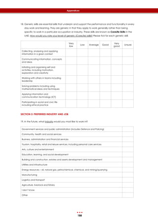 188
Appendices
18. Generic skills are essential skills that underpin and support the performance and functionality in every
day work and learning. They are generic in that they apply to work generally rather than being
specific to work in a particular occupation or industry. These skills are known as CoreLife Skills in the
UAE. How would you rate your level of generic (CoreLife) skills? Please tick for each generic skill.
Very
low
Low Average Good
Very
good
Unsure
Collecting, analysing and applying
information in a given context
Communicating information, concepts
and ideas
Initiating and organising self and
activities, including motivation,
exploration and creativity
Working with others in teams including
leadership
Solving problems including using
mathematical ideas and techniques
Applying information and
communication technology (ICT)
Participating in social and civic life
including ethical practice
SECTION 3: PREFERRED INDUSTRY AND JOB
19. In the future, what industry would you most like to work in?
Government services and public administration (includes Defence and Policing)
Community, health and social services
Business, administration and financial services
Tourism, hospitality, retail and leisure services, including personal care services
Arts, culture and entertainment
Education, learning, and social development
Building and construction, estates and assets development and management
Utilities and infrastructure
Energy resources – oil, natural gas, petrochemical, chemical, and mining/quarrying
Manufacturing
Logistics and transport
Agriculture, livestock and fishery
I don’t know
Other
 