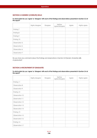 194
Appendices
SECTION 3.3 GENERIC (CORELIFE) SKILLS
To what extent do you 'agree' or 'disagree' with each of the findings and observations presented in Section 3.3 of
the report?
Highly disagree Disagree
Neither
agree/disagree
Agree Highly agree
Finding 7
Finding 8
Finding 9
Finding 10
Observation 4
Observation 5
Observation 6
Observation 7
Do you have any comments about the findings and observations in Section 3.3 Generic (CoreLife) skills
of graduates?
SECTION 3.4 RECRUITMENT OF GRADUATES
To what extent do you 'agree' or 'disagree' with each of the findings and observations presented in Section 3.4 of
the report?
Highly disagree Disagree
Neither
agree/disagree
Agree Highly agree
Finding 11
Observation 8
Observation 9
Finding 12
Observation 10
Observation 11
Observation 12
Observation 13
Observation 14
Finding 13
Observation 15
Observation 16
Finding 14
Observation 17
 