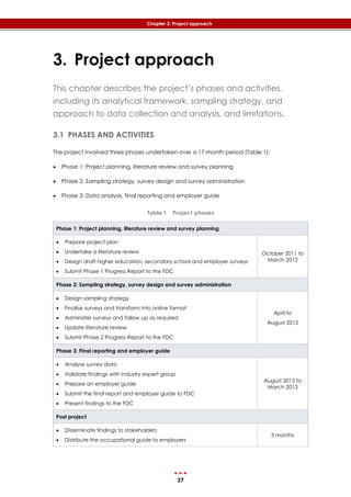 27
Chapter 3: Project approach
3. Project approach
This chapter describes the project’s phases and activities,
including its analytical framework, sampling strategy, and
approach to data collection and analysis, and limitations.
3.1 PHASES AND ACTIVITIES
The project involved three phases undertaken over a 17-month period (‎Table 1):
 Phase 1: Project planning, literature review and survey planning
 Phase 2: Sampling strategy, survey design and survey administration
 Phase 3: Data analysis, final reporting and employer guide
Table 1 Project phases
Phase 1: Project planning, literature review and survey planning
 Prepare project plan
 Undertake a literature review
 Design draft higher education, secondary school and employer surveys
 Submit Phase 1 Progress Report to the FDC
October 2011 to
March 2012
Phase 2: Sampling strategy, survey design and survey administration
 Design sampling strategy
 Finalise surveys and transform into online format
 Administer surveys and follow up as required
 Update literature review
 Submit Phase 2 Progress Report to the FDC
April to
August 2012
Phase 3: Final reporting and employer guide
 Analyse survey data
 Validate findings with industry expert group
 Prepare an employer guide
 Submit the final report and employer guide to FDC
 Present findings to the FDC
August 2012 to
March 2013
Post project
 Disseminate findings to stakeholders
 Distribute the occupational guide to employers
3 months
 