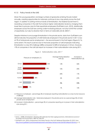 37
Chapter 4: Literature review
4.1.3 Policy trends in the UAE
Given the young population and large numbers of graduates entering the job market
annually, creating opportunities for nationals continues to be a top priority across the Gulf
region. In addition to setting minimum levels of Emiratisation, the Federal Government is
rewarding companies in the UAE that achieve higher nationalisation levels by charging them
lower fees to process visas for their expatriate employees (GulfTalent.com, 2010). Additionally,
employers across the Gulf are coming under increasing pressure, not only to limit the number
of expatriates, but also to diversity them in terms of nationality (Al-Ali, 2007)16.
Despite initiatives to encourage Emiratisation in the private sector, data from GulfTalent.com
(2012) indicates the proportion of UAE Nationals employed in the private sector in 2011 is low
at 7% of total private sector employment – the second lowest in the Gulf region (‎Figure 3). To
some extent, this result could be due to the lower proportion of UAE employers indicating
Emiratisation is a key HR challenge (28%) compared to 82% of employers in Oman. However,
17% of companies in the UAE did report an increase in their nationalisation rate during 2011.
Figure 3 Nationalisation rates, 201117
Pressure on employers (1)
Average Nationalisation
rate (2)
Increase in
Nationalisation (3)
14%
10%
20%
5%
7%
1%
36%
59%
17%
27%
17%
15%
(1) Pressure on employers - percentage (%) of employers reporting nationalisation as a key human resource
challenge
(2) Average Nationalisation rate - Nationals employed in the private sector as a percentage (%) of total
private sector employment
(3) Increase in Nationalisation – percentage (%) of companies reporting an increase in their nationalisation
rate during 2011
16 Al-Ali, J. (2008). Emiratisation: Drawing UAE nationals into their surging economy. International Journal of
Sociology and Social Policy. 28(9/10), 365-379.
17 GulfTalent.com (2012). Employment and Salary Trends in the Gulf. Retrieved December 23,, 2012, from
http://www.gulftalent.com/home/Employment-and-Salary-Trends-in-the-Gulf-2012-Report-33.html, p. 12.
17%
28%
38%
54%
78%
82%
Qatar
UAE
Kuwait
Bahrain
Saudi
Arabia
Oman
 