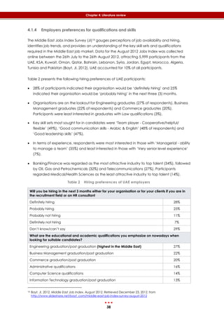 38
Chapter 4: Literature review
4.1.4 Employers preferences for qualifications and skills
The Middle East Jobs Index Survey (JI)18 gauges perceptions of job availability and hiring,
identifies job trends, and provides an understanding of the key skill sets and qualifications
required in the Middle East job market. Data for the August 2012 Jobs Index was collected
online between the 26th July to the 26th August 2012, attracting 5,999 participants from the
UAE, KSA, Kuwait, Oman, Qatar, Bahrain, Lebanon, Syria, Jordan, Egypt, Morocco, Algeria,
Tunisia and Pakistan (Bayt, JI, 2012). UAE accounted for 10% of all participants.
‎Table 2 presents the following hiring preferences of UAE participants:
 28% of participants indicated their organisation would be ‘definitely hiring’ and 25%
indicated their organisation would be ‘probably hiring’ in the next three (3) months.
 Organisations are on the lookout for Engineering graduates (27% of respondents), Business
Management graduates (22% of respondents) and Commerce graduates (20%).
Participants were least interested in graduates with Law qualifications (3%).
 Key skill sets most sought for in candidates were ‘Team player - Cooperative/helpful/
flexible’ (49%), ‘Good communication skills - Arabic & English’ (48% of respondents) and
‘Good leadership skills’ (47%).
 In terms of experience, respondents were most interested in those with ‘Managerial - ability
to manage a team’ (35%) and least interested in those with ‘Very senior level experience’
(7%).
 Banking/Finance was regarded as the most attractive industry to top talent (34%), followed
by Oil, Gas and Petrochemicals (32%) and Telecommunications (27%). Participants
regarded Medical/Health Sciences as the least attractive industry to top talent (14%).
Table 2 Hiring preferences of UAE employers
Will you be hiring in the next 3 months either for your organisation or for your clients if you are in
the recruitment field or an HR consultant
Definitely hiring 28%
Probably hiring 25%
Probably not hiring 11%
Definitely not hiring 7%
Don’t know/can’t say 29%
What are the educational and academic qualifications you emphasize on nowadays when
looking for suitable candidates?
Engineering graduation/post graduation (highest in the Middle East) 27%
Business Management graduation/post graduation 22%
Commerce graduation/post graduation 20%
Administrative qualifications 16%
Computer Science qualifications 14%
Information Technology graduation/post graduation 13%
18 Bayt, JI, 2012. Middle East Job Index. August 2012. Retrieved December 23, 2012, from
http://www.slideshare.net/bayt_com/middle-east-job-index-survey-august-2012
 