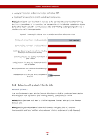 60
Chapter 5: Perspectives of employers
 Applying information and communication technology (ICT)
 Participating in social and civic life including ethical practice
Finding: Participants were most likely to indicate all the CoreLife Skills were ‘important’ or ‘very
important’ (as opposed to ‘not important’ or ‘somewhat important’) to their organisation. ‎Figure
5 shows that ‘teamwork skills’, ‘communication skills’ and ‘initiating and organising skills’ were of
most importance to their organisation.
Figure 5 Ranking of CoreLife Skills by level of importance to participants
5.3.2 Satisfaction with graduates’ CoreLife Skills
Research question 5:
How satisfied are employers with the CoreLife Skills of graduates? i.e. graduates who have less
than two years work experience after finishing university, college and/or school.
Finding: Employers were most likely to indicate they were ‘satisfied’ with graduates’ level of
CoreLife Skills.
Finding: Employers indicated they were ‘most’ satisfied with graduates’ ICT skills and
teamwork skills and ‘least’ satisfied with graduates’ initiating and organising skills (‎Figure 6).
Participating in social and civic life including ethical
practice
Applying information and communication technology
(ICT)
Solving problems including using mathematical ideas
and techniques
Collecting, analysing and applying information in a
given context
Initiating and organising self and activities, including
motivation, exploration and creativity
Communicating information, concepts and ideas
Working with others in teams including leadership Most important
Least important
 
