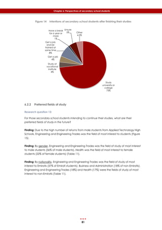 81
Chapter 6: Perspectives of secondary school students
Figure 14 Intentions of secondary school students after finishing their studies
6.2.2 Preferred fields of study
Research question 13:
For those secondary school students intending to continue their studies, what are their
preferred fields of study in the future?
Finding: Due to the high number of returns from male students from Applied Technology High
Schools, Engineering and Engineering Trades was the field of most interest to students (‎Figure
15).
Finding: By gender, Engineering and Engineering Trades was the field of study of most interest
to male students (36% of male students). Health was the field of most interest to female
students (22% of female students) (‎Table 11).
Finding: By nationality, Engineering and Engineering Trades was the field of study of most
interest to Emiratis (37% of Emirati students). Business and Administration (18% of non-Emiratis),
Engineering and Engineering Trades (18%) and Health (17%) were the fields of study of most
interest to non-Emiratis (‎Table 11).
Study
university or
college
73%
Study at
vocational
institute
4%
Get a job
4%
Get a job
and be
trained at
same time
8%
Have a break
for a year or
more
1%
Unsure
5% Other
4.5%
 