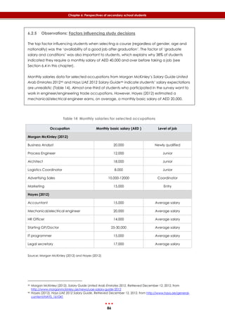 86
Chapter 6: Perspectives of secondary school students
6.2.5 Observations: Factors influencing study decisions
The top factor influencing students when selecting a course (regardless of gender, age and
nationality) was the ‘availability of a good job after graduation’. The factor of ‘graduate
salary and conditions’ was also important to students, which explains why 38% of students
indicated they require a monthly salary of AED 40,000 and over before taking a job (see
Section 6.4 in this chapter).
Monthly salaries data for selected occupations from Morgan McKinley’s Salary Guide United
Arab Emirates 201245 and Hays UAE 2012 Salary Guide46 indicate students’ salary expectations
are unrealistic (‎Table 14). Almost one-third of students who participated in the survey want to
work in engineer/engineering trade occupations. However, Hayes (2012) estimated a
mechanical/electrical engineer earns, on average, a monthly basic salary of AED 20,000.
Table 14 Monthly salaries for selected occupations
Occupation Monthly basic salary (AED ) Level of job
Morgan McKinley (2012)
Business Analyst 20,000 Newly qualified
Process Engineer 12,000 Junior
Architect 18,000 Junior
Logistics Coordinator 8,000 Junior
Advertising Sales 10,000-12000 Coordinator
Marketing 15,000 Entry
Hayes (2012)
Accountant 15,000 Average salary
Mechanical/electrical engineer 20,000 Average salary
HR Officer 14,000 Average salary
Starting GP/Doctor 25-30,000 Average salary
IT programmer 15,000 Average salary
Legal secretary 17,000 Average salary
Source: Morgan McKinley (2012) and Hayes (2012)
45 Morgan McKinley (2012). Salary Guide United Arab Emirates 2012, Retrieved December 12, 2012, from
http://www.morganmckinley.ae/news/uae-salary-guide-2012
46 Hayes (2012). Hays UAE 2012 Salary Guide, Retrieved December 12, 2012, from http://www.hays.ae/general-
content/HAYS_161041
 