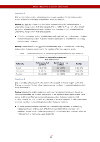 89
Chapter 6: Perspectives of secondary school students
Hypothesis 2:
(H0): Non-Emirati secondary school students are more confident than Emirati secondary
school students in undertaking independent study and research.
Finding: Not rejected – There is an association between nationality and confidence in
undertaking independent study and research, X2 (1, n = 691) = 5.994, p = .014. Non-Emirati
secondary school students are more confident than Emirati secondary school students in
undertaking independent study and research:
 72% of non-Emirati secondary school students indicated they are confident/very confident
in undertaking independent study and research compared to 61% of Emirati secondary
school students (‎Table 17).
Finding: Further analysis found no association between level of confidence in undertaking
independent study and research and the variables of gender, age and grade.
Table 17 Level of confidence in undertaking independent study and research
Confidence in undertaking independent
study and research
Nationality
Not or somewhat
confident
Confident and very
confident
Total (n)
Emirati 213 (39.1%) 332 (60.9%) 545 (100%)
Non-Emirati 41 (28.1%) 105 (71.9%) 146 (100%)
Total (n) 254 (36.8%) 437 (63.2%) 691 (36.8%)
Hypothesis 3:
(H0): Secondary school students who perceive the subjects of Arabic, English, Maths and
Science as important to their future career are more confident in undertaking independent
study and research.
Finding: Rejected for Arabic, English and Maths but not rejected for Science: There is an
association between the students’ perceptions of the importance of Science to their future
career and their confidence in undertaking independent study and research, X2 (3,
n = 665) = 12.459, p = .006. Students who perceive Science as important to their future career
are more confident in undertaking independent study and research:
 Of those students who indicated they are ‘confident/very confident’ in undertaking
independent study and research, 57% of students indicated that Science is ‘very
important’ to their future career compared to 13.2% of students who indicated Science is
‘not important’ to their future career (‎Table 18).
 