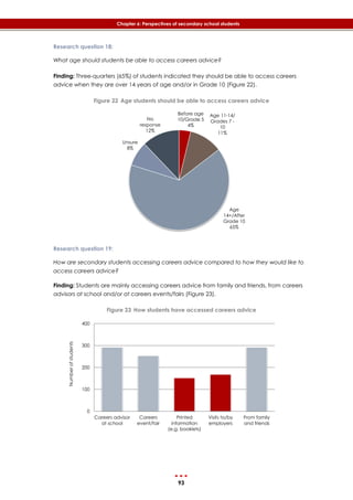 93
Chapter 6: Perspectives of secondary school students
Research question 18:
What age should students be able to access careers advice?
Finding: Three-quarters (65%) of students indicated they should be able to access careers
advice when they are over 14 years of age and/or in Grade 10 (‎Figure 22).
Figure 22 Age students should be able to access careers advice
Research question 19:
How are secondary students accessing careers advice compared to how they would like to
access careers advice?
Finding: Students are mainly accessing careers advice from family and friends, from careers
advisors at school and/or at careers events/fairs (‎Figure 23).
Figure 23 How students have accessed careers advice
Before age
10/Grade 5
4%
Age 11-14/
Grades 7 -
10
11%
Age
14+/After
Grade 10
65%
Unsure
8%
No
response
12%
0
100
200
300
400
Careers advisor
at school
Careers
event/fair
Printed
information
(e.g. booklets)
Visits to/by
employers
From family
and friends
Numberofstudents
 