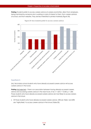94
Chapter 6: Perspectives of secondary school students
Finding: Students prefer to access careers advice at careers events/fairs, direct from employers,
being mentored by someone who is working in a job of interest to them, from careers advisors
at school, and from websites. They are less interested in printed materials (‎Figure 24).
Figure 24 How students prefer to access careers advice
Hypothesis 5:
(H0): Secondary school students who have already accessed careers advice will access
careers advice in the future.
Finding: Not rejected – There is an association between having already accessed careers
advice and accessing careers advice in the near future, X2 (4, n = 657) = 15.343, p = .004.
Those students who have already accessed careers advice are most likely to access careers
advice in the future:
 Of those students who have already accessed careers advice, 55% are ‘likely’ and 20%
are ‘highly likely’ to access careers advice in the future (‎Table 20).
0
100
200
300
400
Numberofstudents
 