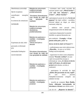 108
Manifestarea curiozităţii
faţă de receptarea
semnificaţiei mesajelor
orale,
în contexte de comunicare
cunoscute
Exprimarea de idei, trăiri
personale şi informaţii
prin
intermediul limbajelor
neconvenţionale
Metode de comunicare
orală(conversaţia,
problematizarea)
Simularea /dramatizarea
unei situaţii de viaţă cât
mai apropiată de
realitate)
Metode de comunicare
orală(conversaţia,
dezbaterea,
problematizarea)
Metode de explorare a
realităţii – investigaţia,
proiectul
Tehnici de luare a
deciziei
Simularea /dramatizarea
unei situaţii de viaţă cât
mai apropiată de realitate
Metode de explorare a
realităţii – investigaţia,
proiectul
Metode de explorare a
realităţii – investigaţia,
proiectul
-vizionarea unor scurte secvenţe din
emisiuni pentru copii ,,Micul fermier’’,
,,Cel mai bun dansator’’, ,,Micul
aviator’’, ,,Micul bucătar’’
-participarea la jocuri de rol ,,Voi deveni
papusar’’,de tipul vorbitor - ascultător,
folosind păpuşi pe deget, pe mână,
marionete, măşti etc.
- audierea unor poveşti citite,
înregistrate/povestite de adulţi/copii
-exprimarea răspunsului la anumite
întrebări cu ajutorul desenului sau
prin simboluri – Exemplu: <<Cum
putem arăta prin „scris” ce
doresc să devin când voi fi mare?>>
- confecţionarea unor mini-cărţi pe tema
,,Meseriile,, , în care se vor folosi
limbaje neconvenţionale
- organizarea în clasă a unui colţ/panou
intitulat “Peretele vorbitor”, în care
copiii să-şi poată lăsa mesaje şi
informaţii pe tema ,,Ce doresc să devin
când voi fi mare,, în cadrul unui
proiect (prin desene, cuvinte şi
simboluri)
- participarea la activităţi de tipul
„Ştirile zilei prezentate de noi, copiii”,
în care elevii prezinta
întâmplări/evenimente colegilor sau
adulţilor invitaţi
- jocurile pe computer Barn Buddy,
Farm ville(unde instrucţiunile de
intretinere a fermei sunt oferite scris)
-joc de rol – „Reporter la datorie!” -
 
