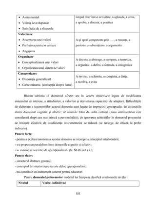 181
 Asentimentul
 Voinţa de a răspunde
 Satisfacţia de a răspunde
timpul liber într-o activitate, a aplauda, a urma,
a aproba, a discuta, a practica
Valorizare
 Acceptarea unei valori
 Preferinta pentru o valoare
 Angajarea
A-şi spori competenta prin …., a renunţa, a
protesta, a subvenţiona, a argumenta
Organizare
 Conceptualizarea unei valori
 Organizarea unui sistem de valori
A discuta, a abstrage, a compara, a teoretiza,
a organiza, a defini, a formula, a omogeniza
Caracterizare
 Dispoziţie generalizată
 Caracterizarea (concepţia despre lume)
A revizui, a schimba, a completa, a dirija,
a rezolva, a evita
Bloom sublinia că domeniul afectiv are în vedere obiectivele legate de modificarea
sistemului de interese, a atitudinilor, a valorilor şi dezvoltarea capacităţii de adaptare. Dificultăţile
de elaborare a taxonomiilor acestui domeniu sunt legate de imprecizii conceptuale; de distincţiile
dintre domeniile cognitiv şi afectiv; de anumite frâne de ordin cultural (zona sentimentelor este
considerată drept cea mai tainică a personalităţii); de ignorarea achiziţiilor în domeniul procesului
de învăţare afectivă; de insuficienţa instrumentelor de măsură (se recurge, de obicei, la probe
indirecte).
Puncte forte:
- pentru a explica taxonomia acestui domeniu se recurge la principiul interiorizării;
- s-a propus un paralelism între domeniile cognitiv şi afectiv;
- se cunosc şi încercări de operaţionalizare (N. Metfessel ş.a.);
Puncte slabe:
- caracterul abstract, general;
- conceptul de interiorizare nu este deloc operaţionalizat;
- nu constituie un instrument concret pentru educatori
Pentru domeniul psiho-motor modelul lui Simpson clasifică următoarele niveluri:
Nivelul Verbe- infinitivul
 