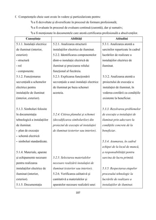 187
f. Competenţele cheie sunt avute în vedere şi particularizate pentru:
a fi dezvoltate şi diversificate în procesul de formare profesională;
a fi evaluate în procesul de evaluare continuă (curentă), dar şi sumativ;
a fi menţionate în documentele care atestă certificarea profesională a absolvenţilor.
Cunoştinţe Abilităţi Atitudini
5.1.1. Instalaţii electrice
de iluminat (interior,
exterior):
- structură
- rol
- componente.
5.1.2. Funcţionarea
secvenţială a schemelor
electrice pentru
instalaţiile de iluminat
(interior, exterior).
5.1.3. Simboluri folosite
în documentaţia
tehnologică a instalaţiilor
de iluminat.
- plan de execuţie
- schemă electrică
- simboluri standardizate.
5.1.4. Materiale, aparate
şi echipamente necesare
pentru realizarea
instalaţiilor electrice de
iluminat (interior,
exterior).
5.1.5. Documentaţia
5.2.1. Analizarea structurii
instalaţiilor electrice de iluminat.
5.2.2. Identificarea componentelor
dintr-o instalaţie electrică de
iluminat şi precizarea rolului
funcţional al fiecăreia.
5.2.3. Explicarea funcţionării
secvenţiale a unei instalaţii electrice
de iluminat pe baza schemei
acesteia.
5.2.4. Citirea planului şi schemei
(decodificarea simbolurilor) din
proiectul de execuţie al instalaţiei
de iluminat (exterior sau interior).
5.2.5. Selectarea materialelor
necesare realizării instalaţiei de
iluminat (exterior sau interior).
5.2.6. Verificarea calitativă şi
cantitativă a materialelor şi
aparatelor necesare realizării unei
5.3.1. Analizarea atentă a
sarcinilor repartizate în cadrul
lucrărilor de realizare a
instalaţiilor electrice de
iluminat.
5.3.2. Analizarea atentă a
proiectului de execuţie a
instalaţiei de iluminat, în
vederea corelării cu condiţiile
existente la beneficiar.
5.3.3. Rezolvarea problemelor
de execuţie a instalaţiei de
iluminat prin adecvare la
condiţiile concrete de la
beneficiar.
5.3.4. Asumarea, în cadrul
echipei de la locul de muncă,
a responsabilităţii pentru
sarcina de lucru primită.
5.3.5. Respectarea etapelor
procesului tehnologic la
lucrările de realizare a
instalaţiilor de iluminat.
 