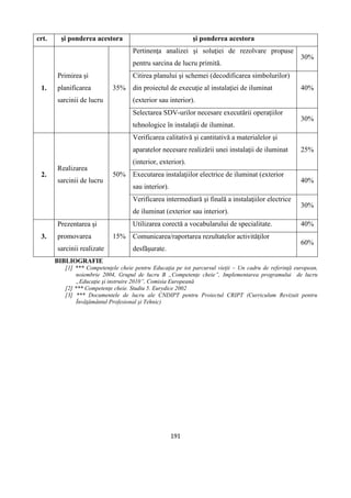 191
crt. şi ponderea acestora şi ponderea acestora
1.
Primirea şi
planificarea
sarcinii de lucru
35%
Pertinenţa analizei şi soluţiei de rezolvare propuse
pentru sarcina de lucru primită.
30%
Citirea planului şi schemei (decodificarea simbolurilor)
din proiectul de execuţie al instalaţiei de iluminat
(exterior sau interior).
40%
Selectarea SDV-urilor necesare executării operaţiilor
tehnologice în instalaţii de iluminat.
30%
2.
Realizarea
sarcinii de lucru
50%
Verificarea calitativă şi cantitativă a materialelor şi
aparatelor necesare realizării unei instalaţii de iluminat
(interior, exterior).
25%
Executarea instalaţiilor electrice de iluminat (exterior
sau interior).
40%
Verificarea intermediară şi finală a instalaţiilor electrice
de iluminat (exterior sau interior).
30%
3.
Prezentarea şi
promovarea
sarcinii realizate
15%
Utilizarea corectă a vocabularului de specialitate. 40%
Comunicarea/raportarea rezultatelor activităţilor
desfăşurate.
60%
BIBLIOGRAFIE
[1] *** Competenţele cheie pentru Educaţia pe tot parcursul vieţii – Un cadru de referinţă european,
noiembrie 2004, Grupul de lucru B „Competenţe cheie”, Implementarea programului de lucru
„Educaţie şi instruire 2010”, Comisia Europeană
[2] *** Competenţe cheie. Studiu 5. Eurydice 2002
[3] *** Documentele de lucru ale CNDIPT pentru Proiectul CRIPT (Curriculum Revizuit pentru
Învăţământul Profesional şi Tehnic)
 