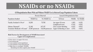 NSAIDs or no NSAIDs
Gastrointestinal effects of NSAIDs and coxibs. Journal of Pain and Symptom
Management. 2003 Feb 1;25(2):32-40
 