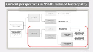 S Afr Pharm J 2012;79(4):12-18
Current perspectives in NSAID-Induced Gastropathy
 