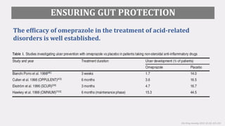 ENSURING GUT PROTECTION
The efficacy of omeprazole in the treatment of acid-related
disorders is well established.
Clin Drug Investig 2012; 32 (4): 221-233
 