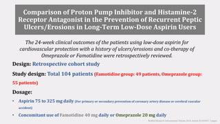BioMed Research International Volume 2014, Article ID 693567, 7 pages
Comparison of Proton Pump Inhibitor and Histamine-2
Receptor Antagonist in the Prevention of Recurrent Peptic
Ulcers/Erosions in Long-Term Low-Dose Aspirin Users
The 24-week clinical outcomes of the patients using low-dose aspirin for
cardiovascular protection with a history of ulcers/erosions and co-therapy of
Omeprazole or Famotidine were retrospectively reviewed.
Design: Retrospective cohort study
Study design: Total 104 patients (Famotidine group: 49 patients, Omeprazole group:
55 patients)
Dosage:
• Aspirin 75 to 325 mg daily (For primary or secondary prevention of coronary artery disease or cerebral vascular
accident)
• Concomitant use of Famotidine 40 mg daily or Omeprazole 20 mg daily
 
