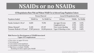 NSAIDs or no NSAIDs
Gastrointestinal effects of NSAIDs and coxibs. Journal of Pain and Symptom
Management. 2003 Feb 1;25(2...