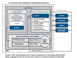 The meaning of
STEM is culturally
bound.
 