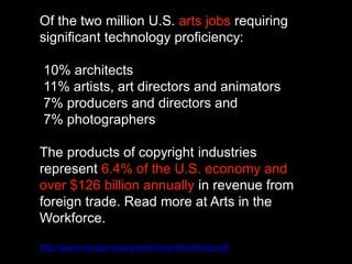http://www.thefoundry.co.uk/case-studies/package-design-made-easy-in-modo/
Of the two million U.S. arts jobs requiring
significant technology proficiency:
10% architects
11% artists, art directors and animators
7% producers and directors and
7% photographers
The products of copyright industries
represent 6.4% of the U.S. economy and
over $126 billion annually in revenue from
foreign trade. Read more at Arts in the
Workforce.
http://www.nea.gov/research/ArtistsInWorkforce.pdf
 