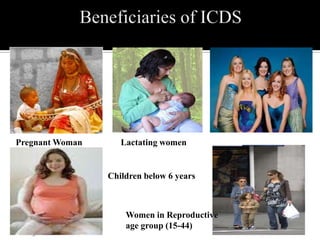 Children < 6 years
31 August 2013
Pregnant Woman Lactating women
Adolescent Girls
Women in Reproductive
age group (15-44)
Children below 6 years
 
