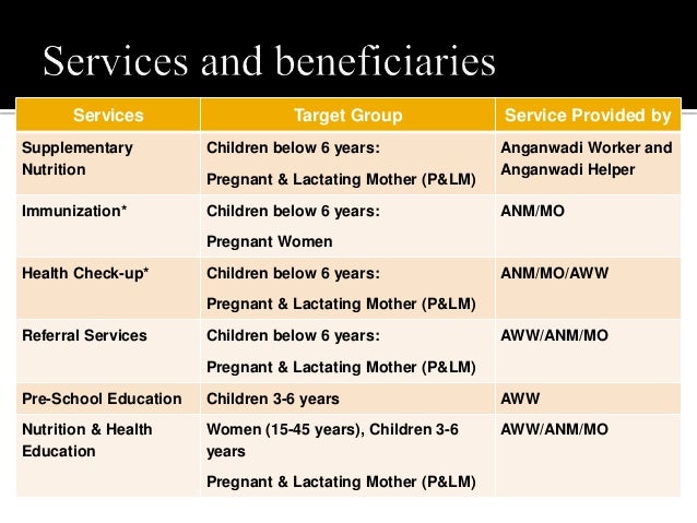 national nutritional programme