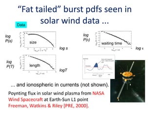 log s
log
P(T)
log
P(τ)
logT
log τ
Poynting flux in solar wind plasma from NASA
Wind Spacecraft at Earth-Sun L1 point
Freeman, Watkins & Riley [PRE, 2000].
log
P(s) size
length
waiting time
“Fat tailed” burst pdfs seen in
solar wind data ...Data
... and ionospheric in currents (not shown).
 