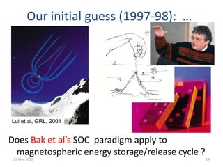 Our initial guess (1997-98): …
23 May 2012 14
Does Bak et al’s SOC paradigm apply to
magnetospheric energy storage/release cycle ?
Lui et al, GRL, 2001
 