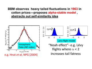 “Noah effect”- e.g. Lévy
flights where a < 2
increases tail fatness
a=1
e.g. Hnat et al, NPG [2004]
a=2
Levy flight model
Ionospheric
Data (AE index)
BBM observes heavy tailed fluctuations in 1963 in
cotton prices---proposes alpha-stable model ,
abstracts out self-similarity idea
 