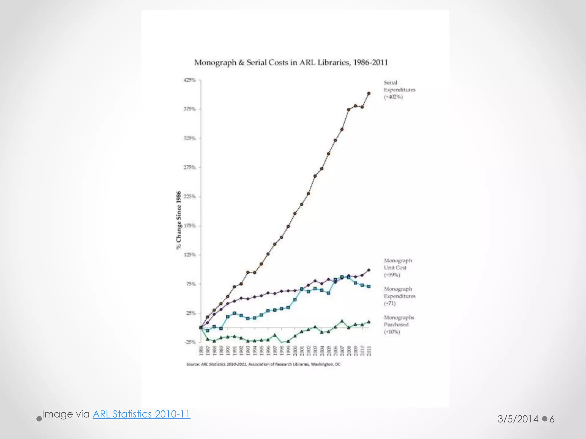 Image via ARL Statistics 2010-11

3/5/2014

6

 