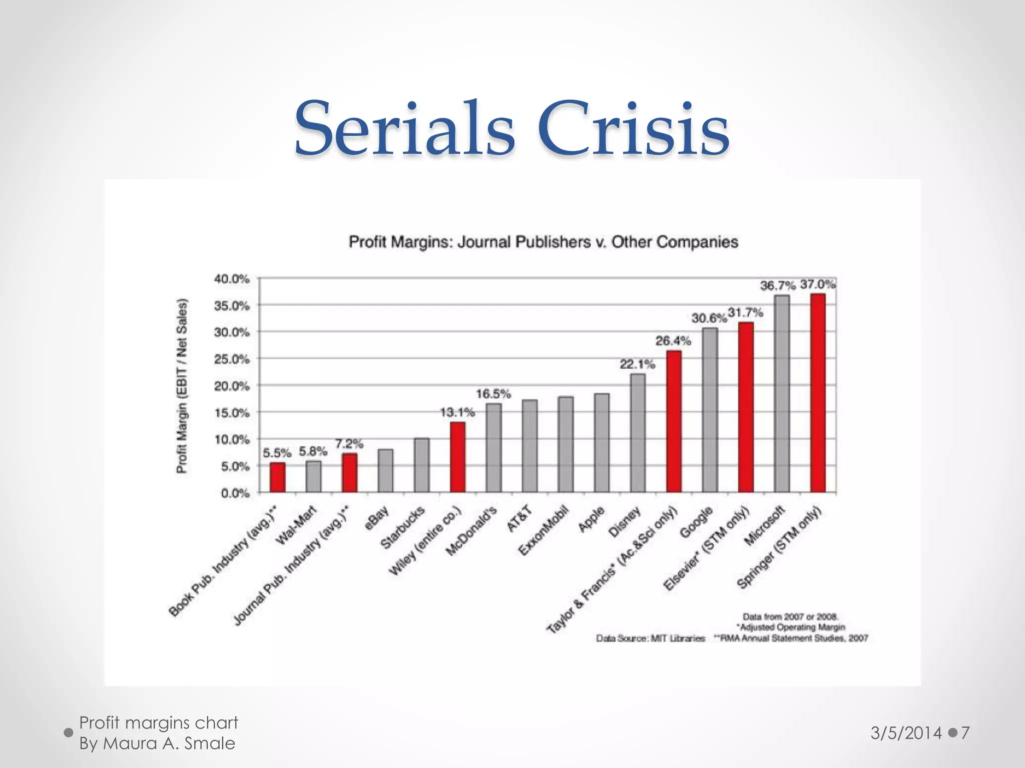 Serials Crisis

Profit margins chart
By Maura A. Smale

3/5/2014

7

 