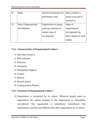 Behavior Structure, Process and Design


4)       Rules                           Specific Instructions for Rules could be a
                                         performing a task.          means or an end in
                                                                     themselves.
5)       State f Organizational          Organization at young,      Stage of
         development.                    growing, maturing or        organizational
                                         mature stage of             development has
                                         development                 direct impact on work
                                                                     culture.



7.2.2 - Characteristics of Organizational Culture :

     1) Individual initiative.
     2) Risk Tolerance.
     3) Direction.
     4) Integration.
     5) Management Support.
     6) Control.
     7) Identity.
     8) Reward system.
     9) Communication Patterns.

7.2.3 - Functions of Organizational Culture:-

     1) Organization is recognized by its culture. Whenever people name an
        organization, the culture attached to the organization is immediately
        remembered.       One     organization    is   immediately     remembered.     One
        organization is distinctively different from other organizations by its culture.



Department of MBA, Govt RC college                                                    Page 4
 