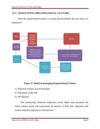 Behavior Structure, Process and Design


7.2.7 - MAINTAINING ORGANIZATIONAL CULTURE:-

          After the organizational culture is created and developed, the next step is to
maintain it.




                           Careful
   Start
                          selection
                           of entry                                                          Deselct
                            level
                         candidates
 Consistent
 role model
                           Humility inducing
                         experiences promote
                           openess towards
                        accepting organizational                         In-the trenches training leads to
                           norms and values.                               mastery of a core discipline.
    Reinforcing




                                                                           Rewards and control
                                              Adherence to values        systems are meticulously
                                                  enables the               refined to einforce
                                            reconciliation of personal   behavior that is deemed
                                                     sacrifces             vital to success in the
                                                                               market place.




                     Figure 2: Model of managing Organizational Culture

   1) Selection of Entry-Level Personnel
   2) Placement on the Job.
   3) Job Mastery.

                  The emotionally balanced employees easily adjust and encounter the
   initial cultural shock and concentrate on mastery of their jobs. Superiors and
   trainers help the employees in this process.



Department of MBA, Govt RC college                                                                           Page 8
 
