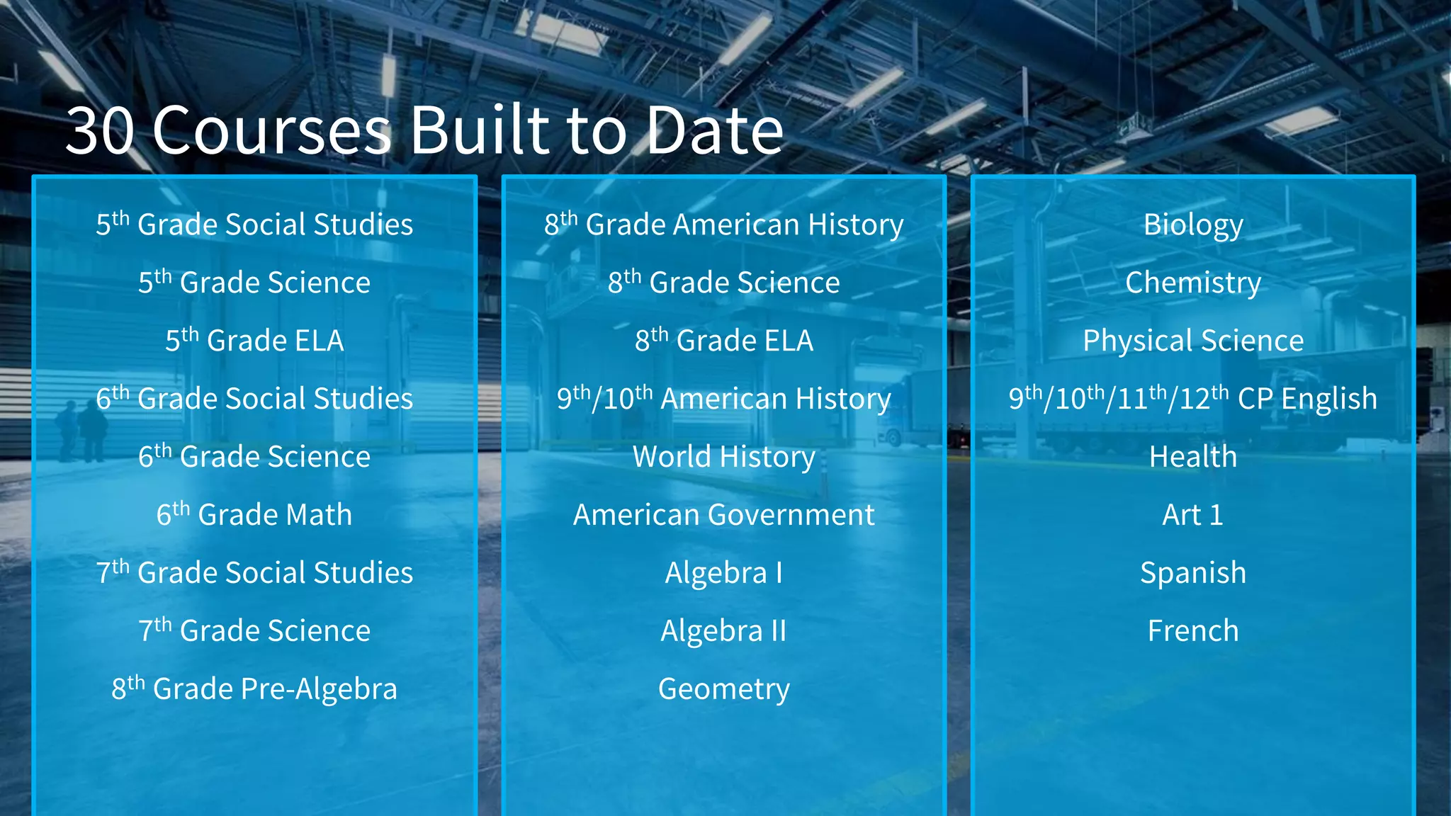 30 Courses Built to Date
5th Grade Social Studies
5th Grade Science
5th Grade ELA
6th Grade Social Studies
6th Grade Science
6th Grade Math
7th Grade Social Studies
7th Grade Science
8th Grade Pre-Algebra
8th Grade American History
8th Grade Science
8th Grade ELA
9th/10th American History
World History
American Government
Algebra I
Algebra II
Geometry
Biology
Chemistry
Physical Science
9th/10th/11th/12th CP English
Health
Art 1
Spanish
French
 