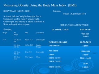 Measuring Obesity Using the Body Mass Index (BMI)
BODY MASS INDEX (BMI)

Formula,
Weight ( Kg)/Height (M2)

A simple index of weight-for-height that is
Commonly used to classify underweight,
Overweight, and obesity in adults. Absolute in
Scale and applies to everyone
Example,

BMI CLASSICATION TABLE
CLASSIFICATION

Height

Wt.
Range

BMI

Considered

5” 9”

124 lbs. or
less

Below 18.5

Underweight

125 lbs to
168 lbs

18.5 to 24.9

Healthy
Weight

169 lbs to
202 lbs

25 to 29.9

Overweight

203 lbs or
more

30 or higher

BMI KG/M2
PRINCIPLE
CUT-OFF
POINTS

NORMAL RANGE
OVERWEIGHT
PRE-OBESE
OBESE
Obese

OBESE CLASS 1

18.50-24.99
≥ 25.00
25.00-29.00
≥ 30.00
30.00 - 34.99

OBESE CLASS 2

35.00
OBESE CLASS 3

≥ 40.00

 