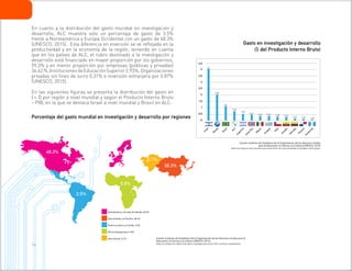 1 4
Fuente: Instituto de Estadística de la Organización de las Naciones Unidas
para la Educación, la Ciencia y la Cultura (UNESCO, 2010)
Nota: Se incluye el valor más alto para el año 2010, así como promedios mundiales y de la región.
Gasto en investigación y desarrollo
(% del Producto Interno Bruto)
Fuente: Instituto de Estadística de la Organización de las Naciones Unidas para la
Educación, la Ciencia y la Cultura (UNESCO, 2015)
Nota: Se incluyen los valores más altos y más bajos para el año 2013 con fines comparativos.
En cuanto a la distribución del gasto mundial en investigación y
desarrollo, ALC muestra solo un porcentaje de gasto de 3.5%
frente a Norteamérica y Europa Occidental con un gasto de 48.3%
(UNESCO, 2015). Esta diferencia en inversión se ve reflejada en la
productividad y en la economía de la región, teniendo en cuenta
que en los países de ALC, el rubro destinado a la investigación y
desarrollo está financiado en mayor proporción por los gobiernos,
59,3% y en menor proporción por empresas (públicas y privadas)
36.62%,InstitucionesdeEducaciónSuperior2.93%,Organizaciones
privadas sin fines de lucro 0.31% e inversión extranjera por 0.87%
(UNESCO, 2015).
En las siguientes figuras se presenta la distribución del gasto en
I + D por región a nivel mundial y según el Producto Interno Bruto
– PIB, en la que se destaca Israel a nivel mundial y Brasil en ALC:
48.3%
38.3%
3.5%
0.8%
0.1%
Norteamérica y Europa Occidental: 48.3%
Asia Oriental y el Pacífico: 38.3%
América Latina y el Caribe: 3.5%
África Subsahariana: 0.8%
Asia Central: 0.1%
Porcentaje del gasto mundial en investigación y desarrollo por regiones
Israel
M
undo
Costa Rica
Argentina
Brasil
Uruguay
ALC
M
éxico
Chile
Colom
bia
Ecuador
Panam
á
Guatem
ala
0
0.5
1
1.5
2
2.5
3
3.5
4
4.5
4.1
2.06
1.14
0.76
0.52
0.47 0.42 0.42 0.35 0.34
0.22 0.18 0.05
 