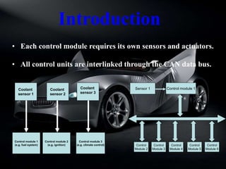 • Each control module requires its own sensors and actuators.
• All control units are interlinked through the CAN data bus.
Sensor 1 Control module 1
Control
Module 2
Control
Module 4
Control
Module 5
Control
Module 6
Control
Module 3
Coolant
sensor 1
Control module 1
(e.g. fuel system)
Coolant
sensor 2
Coolant
sensor 3
Control module 2
(e.g. ignition)
Control module 3
(e.g. climate control)
Introduction
 
