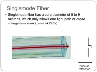 Singlemode Fiber
 Singlemode fiber has a core diameter of 8 to 9
 microns, which only allows one light path or mode
   Images from arcelect.com (Link Ch 2a)




                                               Index of
                                               refraction
 