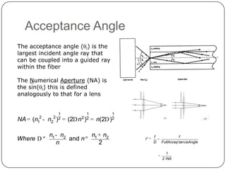 Acceptance Angle
The acceptance angle (i) is the
largest incident angle ray that
can be coupled into a guided ray
within the fiber

The Numerical Aperture (NA) is
the sin(i) this is defined
analogously to that for a lens


                        1               1              1
NA =   (n12 -   n2   2 2
                      )     =        2 2
                                (2D n )     =   n(2D ) 2



                n1 - n2         n + n2
Where D º               and n º 1                          f# º
                                                                  f
                                                                    =
                                                                              f
                   n              2                               D FullAccep tan ceAngle

                                                                           1
                                                                    =
                                                                        2 ×NA
 