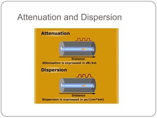 Attenuation and Dispersion
 