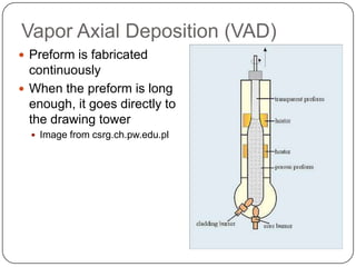 Vapor Axial Deposition (VAD)
 Preform is fabricated
  continuously
 When the preform is long
  enough, it goes directly to
  the drawing tower
   Image from csrg.ch.pw.edu.pl
 