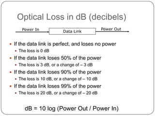 Optical Loss in dB (decibels)
      Power In                               Power Out
                          Data Link


 If the data link is perfect, and loses no power
    The loss is 0 dB

 If the data link loses 50% of the power
    The loss is 3 dB, or a change of – 3 dB

 If the data link loses 90% of the power
    The loss is 10 dB, or a change of – 10 dB

 If the data link loses 99% of the power
    The loss is 20 dB, or a change of – 20 dB



       dB = 10 log (Power Out / Power In)
 