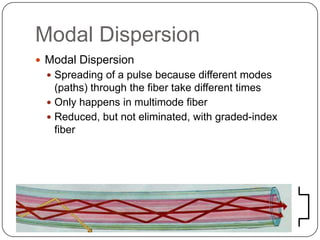 Modal Dispersion
 Modal Dispersion
   Spreading of a pulse because different modes
    (paths) through the fiber take different times
   Only happens in multimode fiber
   Reduced, but not eliminated, with graded-index
    fiber
 