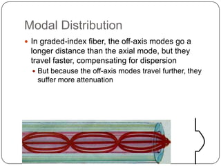 Modal Distribution
 In graded-index fiber, the off-axis modes go a
 longer distance than the axial mode, but they
 travel faster, compensating for dispersion
   But because the off-axis modes travel further, they
   suffer more attenuation
 